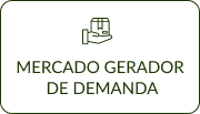 Mercado gerador de demanda